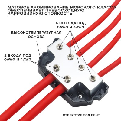 Дистрибьютор питания Recoil BDB24 Дистрибьютор питания Recoil BDB24