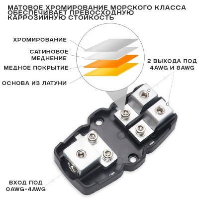Дистрибьютор питания Recoil MFH12