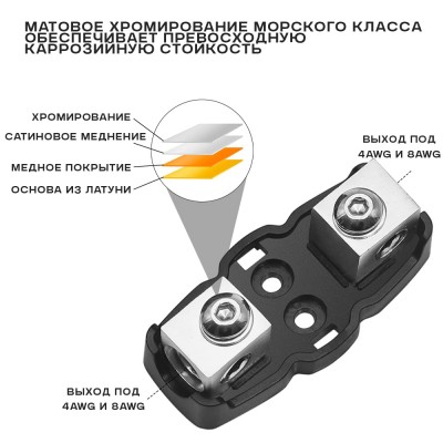 Держатель предохранителя Recoil SFH11